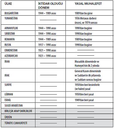 Ülkelere göre komünist partilerin durumu