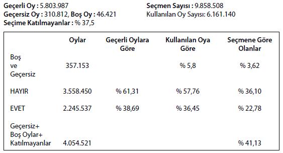 Yunanistan referandumunun sonuçları