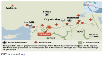 TSK'nın Konumlanışı