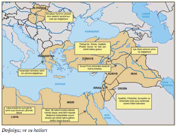 Doğalgaz ve Su Sorunları